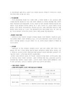 한국의 시대별 화장의 기호분석-7