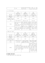 드라마 편성별 프로그램 특징 비교, 분석-4