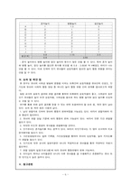 [아동관찰] 인기도에 따른 놀이행동유형-6