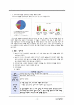 20대 남녀 대학생들의 다이어트 정보이용행태를 알아보기 위한 이용자 설문지 조사-15