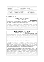 민주주의란 무엇인가-4