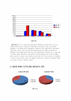 대학생들이 바라보는 성과 사랑의 관계(남자와 여자의 가치관, 시각의 차이)-8