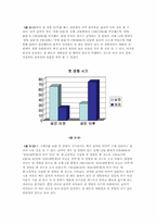 대학생들이 바라보는 성과 사랑의 관계(남자와 여자의 가치관, 시각의 차이)-9