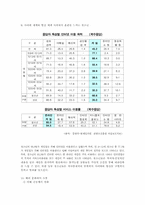 청소년 사이버 문화-10
