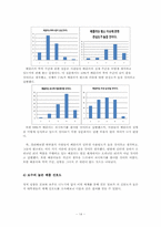 [미디어 효과] 베스트 리플에 관한 연구 -네이트 포털을 중심으로-14