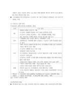 대체에너지의 필요성 및 종류-3