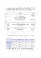 우리나라 성매매의 문제점과 해결방안-3