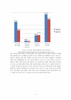 우리나라 성매매의 문제점과 해결방안-4