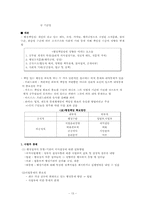 [행정윤리] 행정책임과 통제-15