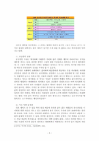 중산층을 바라보는 새로운 인식 재고의 필요성-5
