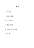 생협 상품과 일반 상품 비교-2