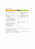 생협 상품과 일반 상품 비교-5