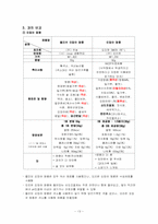 생협 상품과 일반 상품 비교-13