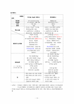생협 상품과 일반 상품 비교-14