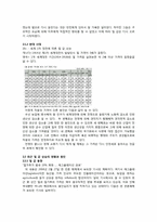 [인류와 식량] 최근 밀 값 폭등의 원인에 대한 고찰과 해결책 제시-5