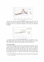 [인류와 식량] 최근 밀 값 폭등의 원인에 대한 고찰과 해결책 제시-7