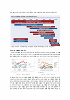 [인류와 식량] 최근 밀 값 폭등의 원인에 대한 고찰과 해결책 제시-8