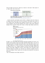 [인류와 식량] 최근 밀 값 폭등의 원인에 대한 고찰과 해결책 제시-11