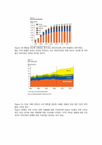 [인류와 식량] 최근 밀 값 폭등의 원인에 대한 고찰과 해결책 제시-12