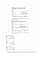 [인류와 식량] 최근 밀 값 폭등의 원인에 대한 고찰과 해결책 제시-13