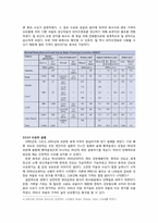 [인류와 식량] 최근 밀 값 폭등의 원인에 대한 고찰과 해결책 제시-14