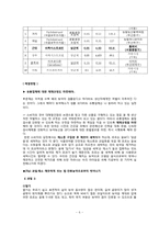 [아동안전관리] 식품첨가물과 유기농 식품-6
