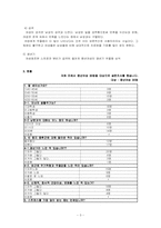 중년기의 우울증 `빈 둥지 증후군`-5