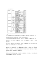 직무만족에 대한 구체적 사례와 정책제안-7