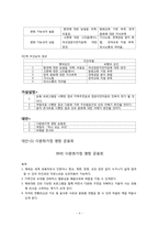 [다문화가정] 여성결혼이민자의 지역사회 적응-4