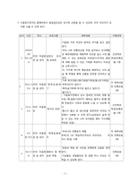 [다문화가정] 여성결혼이민자의 지역사회 적응-5