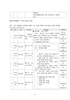 [다문화가정] 여성결혼이민자의 지역사회 적응-6