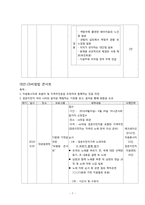 [다문화가정] 여성결혼이민자의 지역사회 적응-7