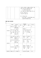 [다문화가정] 여성결혼이민자의 지역사회 적응-8