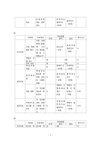 [다문화가정] 여성결혼이민자의 지역사회 적응-9