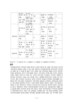 [다문화가정] 여성결혼이민자의 지역사회 적응-10