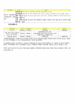 청소년의 술, 담배, 약물중독-13
