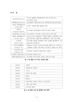 [국제관계사] 빈 체제(Wiener system)가 붕괴 되어가는 과정-19