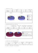 [청소년복지론] 청소년진로문제에 대한 우리나라의 실태와 그 대책-5