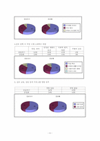 [청소년복지론] 청소년진로문제에 대한 우리나라의 실태와 그 대책-6