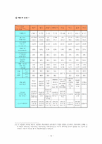 [청소년복지론] 청소년진로문제에 대한 우리나라의 실태와 그 대책-15