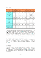 [청소년복지론] 청소년진로문제에 대한 우리나라의 실태와 그 대책-16