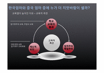 [중국정치론] 한국과 중국의 교육열-4