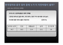 [중국정치론] 한국과 중국의 교육열-9