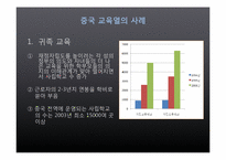[중국정치론] 한국과 중국의 교육열-20