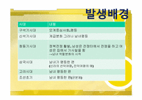 `생리공결제`논란. 그에 대한 개선방안과 양성평등 사회모색-5