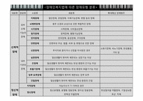 장애인 문제와 복지대책-6