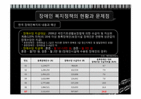 장애인 문제와 복지대책-12