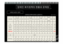 장애인 문제와 복지대책-17