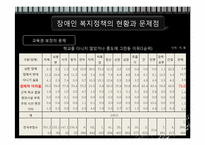 장애인 문제와 복지대책-18