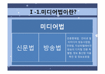 미디어법 -신문법, 방송법에 대한 여야 갈등-3